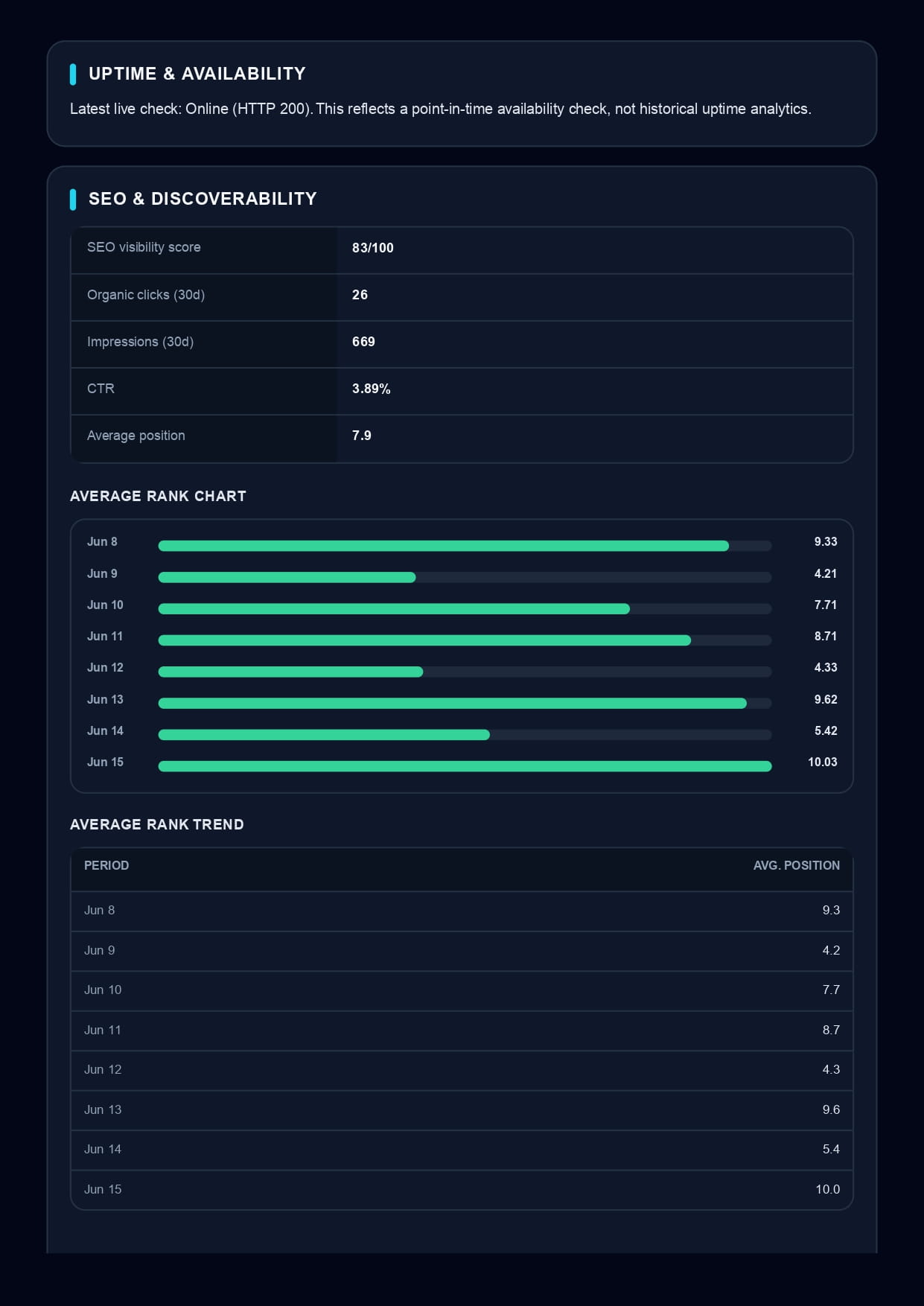 Pulse Report Page 2